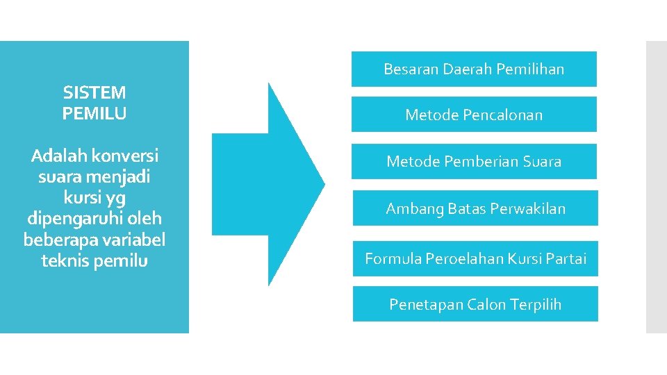 Besaran Daerah Pemilihan SISTEM PEMILU Adalah konversi suara menjadi kursi yg dipengaruhi oleh beberapa