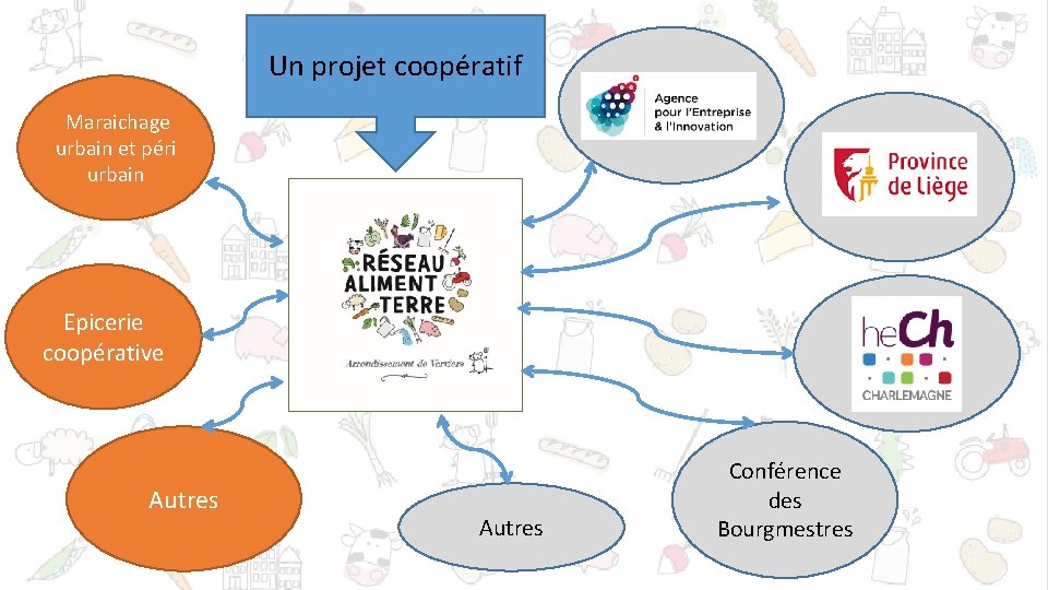 Un projet coopératif Maraichage urbain et péri urbain Epicerie coopérative Autres Conférence des Bourgmestres