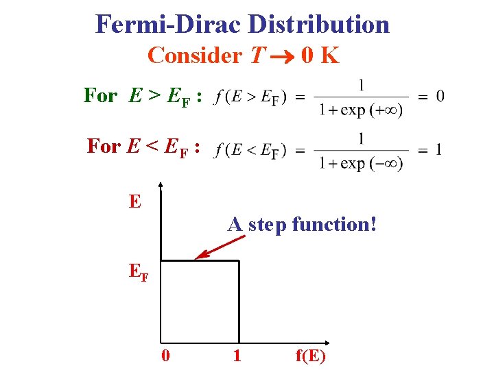 Fermi-Dirac Distribution Consider T 0 K For E > EF : For E <