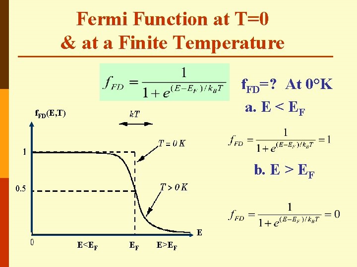 Fermi Function at T=0 & at a Finite Temperature f. FD=? At 0°K a.