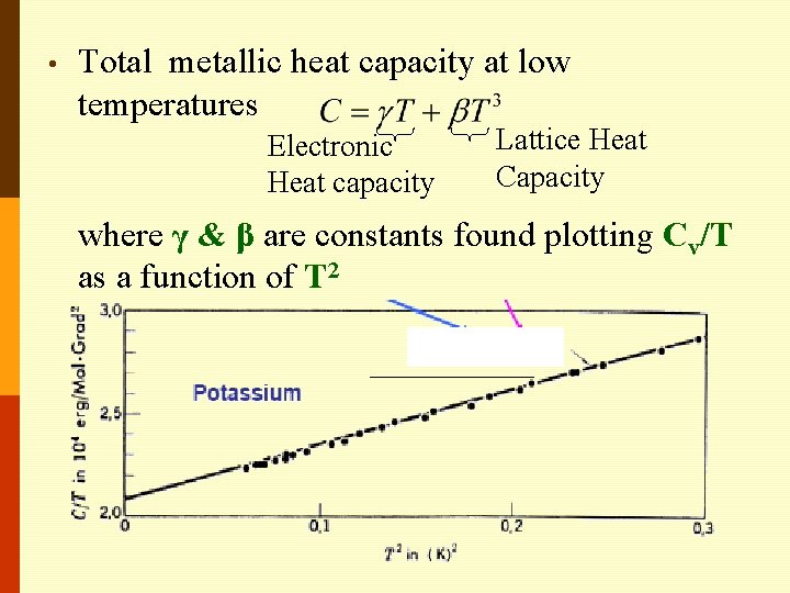 • Total metallic heat capacity at low temperatures Electronic Heat capacity Lattice Heat