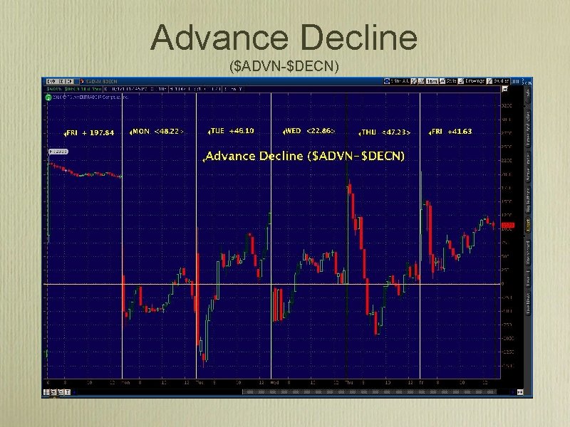 Advance Decline ($ADVN-$DECN) • No picture go to TOS Platform Advance Decline ($ADVN-$DECN) • No picture go to TOS Platform