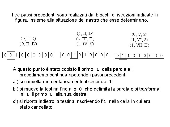 I tre passi precedenti sono realizzati dai blocchi di istruzioni indicate in figura, insieme