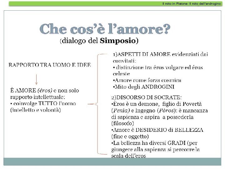 Il mito in Platone- Il mito dell’androgino 