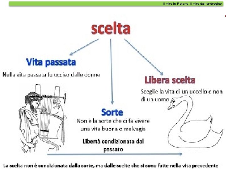 Il mito in Platone- Il mito dell’androgino 