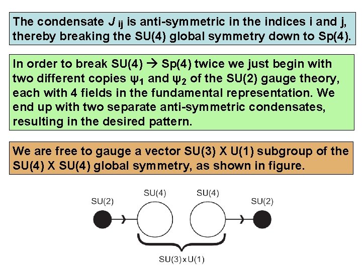 The condensate J ij is anti-symmetric in the indices i and j, thereby breaking