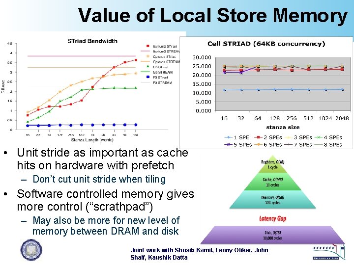 Value of Local Store Memory • Unit stride as important as cache hits on