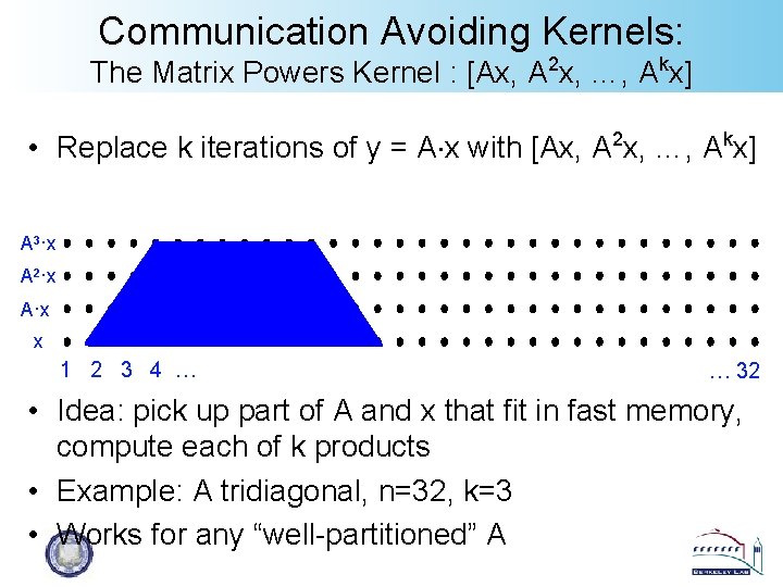 Communication Avoiding Kernels: The Matrix Powers Kernel : [Ax, A 2 x, …, Akx]