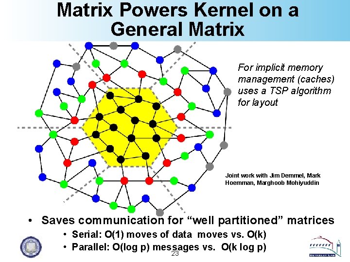 Matrix Powers Kernel on a General Matrix For implicit memory management (caches) uses a