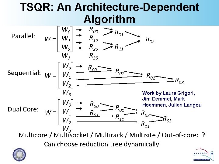 TSQR: An Architecture-Dependent Algorithm R 00 W 0 R 01 Parallel: W = W
