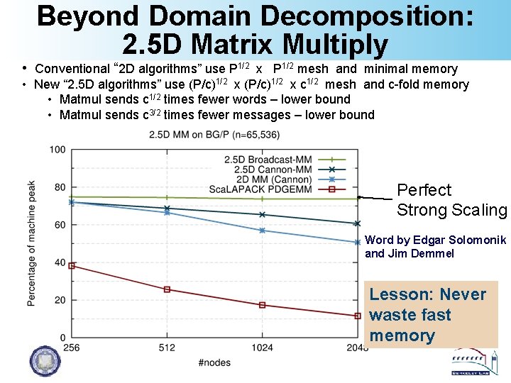 Beyond Domain Decomposition: 2. 5 D Matrix Multiply • Conventional “ 2 D algorithms”