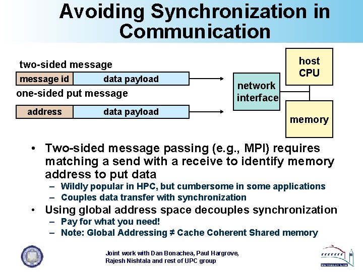 Avoiding Synchronization in Communication host CPU two-sided message id data payload one-sided put message