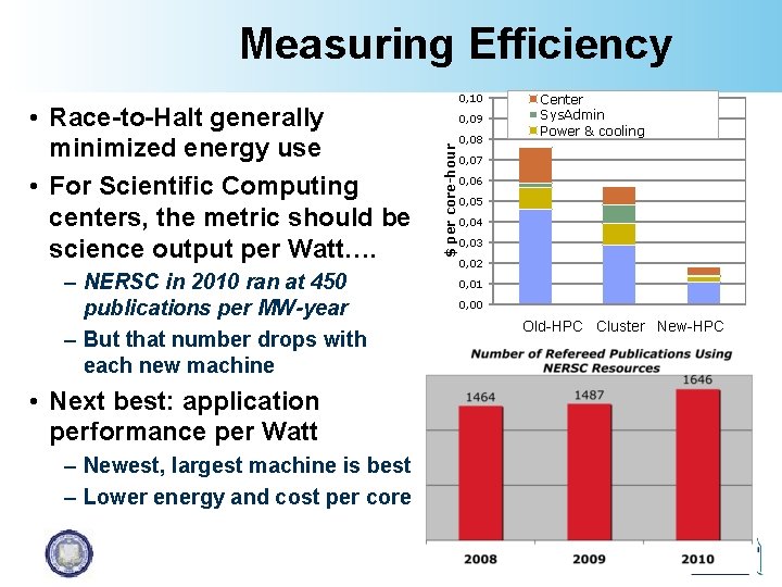 Measuring Efficiency – NERSC in 2010 ran at 450 publications per MW-year – But