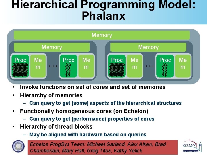 Hierarchical Programming Model: Phalanx Memory Proc Me m • • • Proc Me m