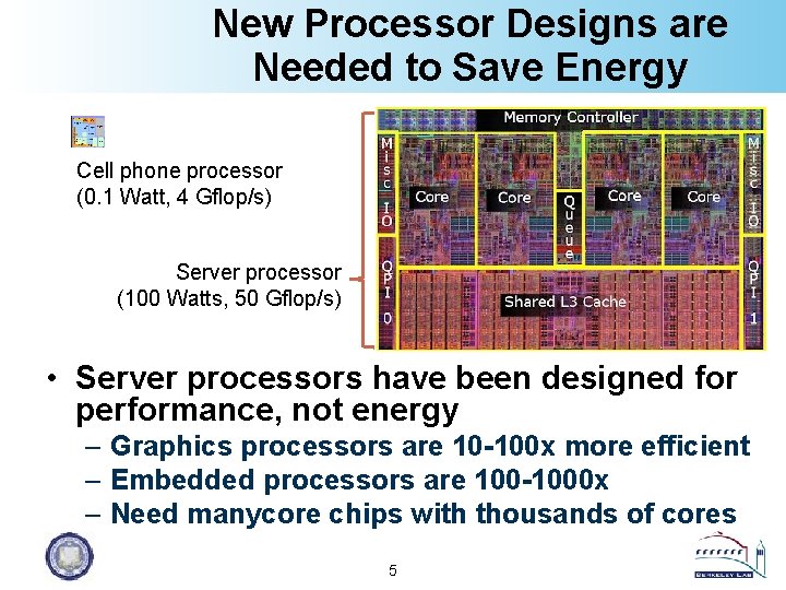 New Processor Designs are Needed to Save Energy Cell phone processor (0. 1 Watt,