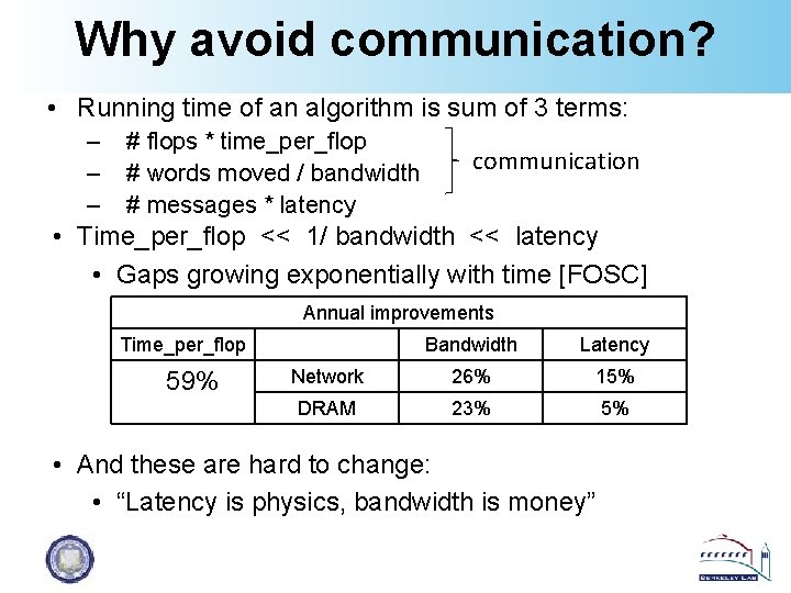 Why avoid communication? • Running time of an algorithm is sum of 3 terms: