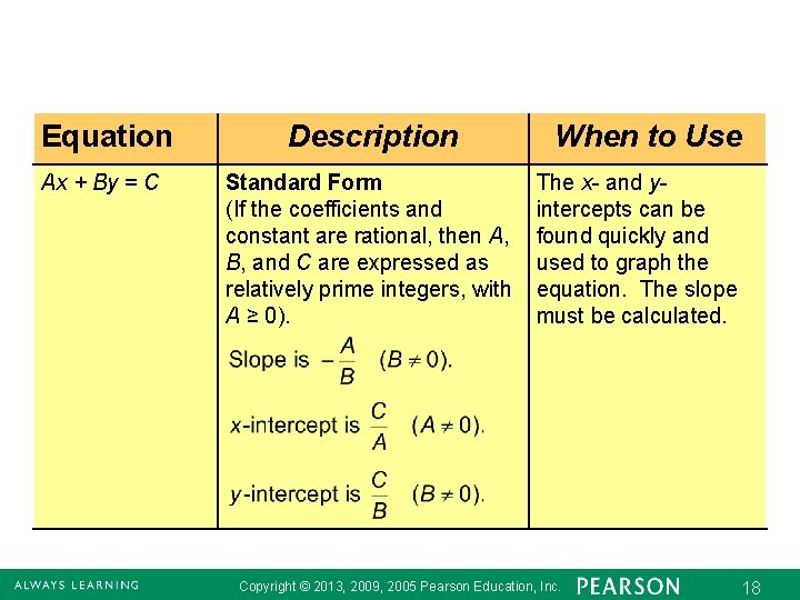 Equation Ax + By = C Description Standard Form (If the coefficients and constant