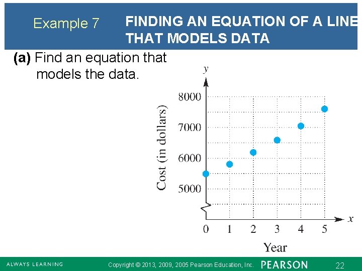 FINDING AN EQUATION OF A LINE THAT MODELS DATA (a) Find an equation that