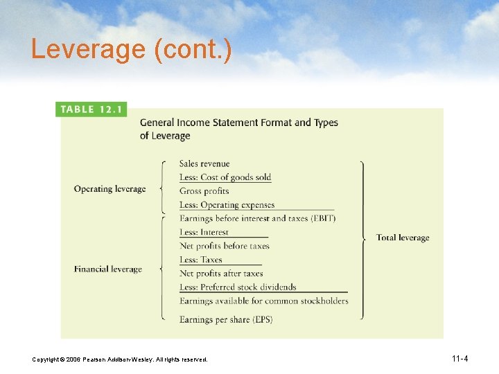 Leverage (cont. ) Copyright © 2006 Pearson Addison-Wesley. All rights reserved. 11 -4 