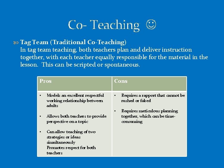 Co- Teaching Tag Team (Traditional Co-Teaching) In tag team teaching, both teachers plan and