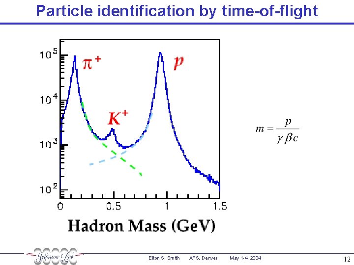 Particle identification by time-of-flight Elton S. Smith APS, Denver May 1 -4, 2004 12