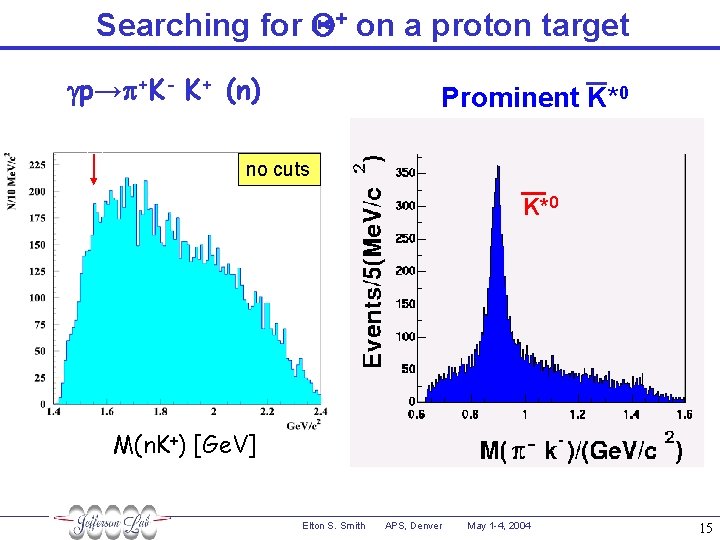 Searching for Q+ on a proton target gp→p+K- K+ (n) Prominent K*0 no cuts