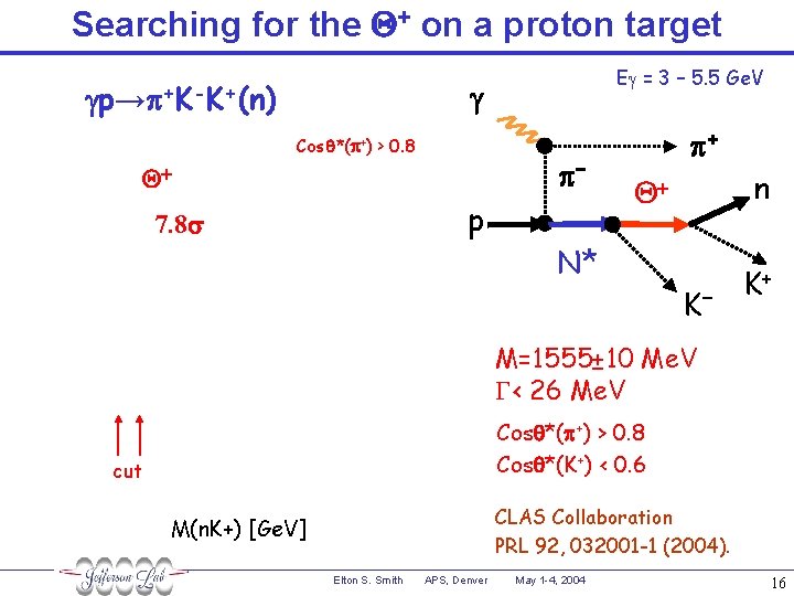 Searching for the Q+ on a proton target gp→p+K-K+(n) Eg = 3 – 5.