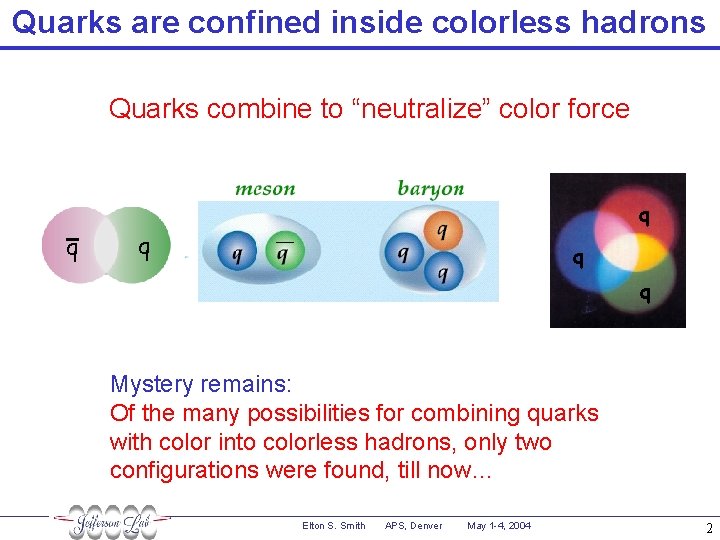 Quarks are confined inside colorless hadrons Quarks combine to “neutralize” color force q q