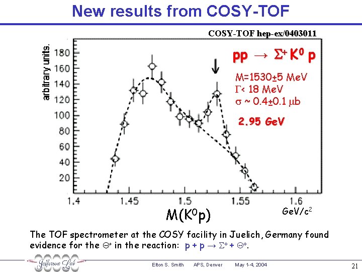 New results from COSY-TOF hep-ex/0403011 pp → S+ K 0 p M=1530± 5 Me.
