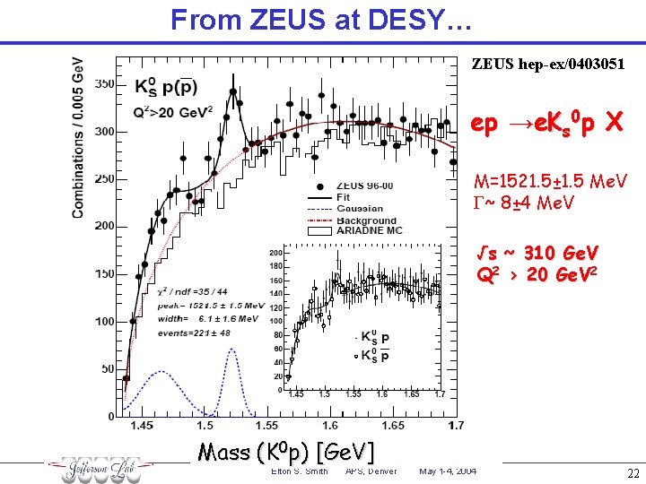 From ZEUS at DESY… ZEUS hep-ex/0403051 ep →e. Ks 0 p X M=1521. 5±