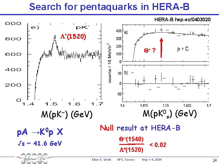 Search for pentaquarks in HERA-B hep-ex/0403020 L*(1520) Q+ ? M(p. K 0 s) (Ge.