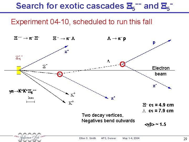 Search for exotic cascades X 5−− and X 5− Experiment 04 -10, scheduled to