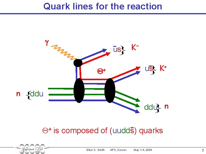 Quark lines for the reaction g us us K+ Q+ n K− ddu n