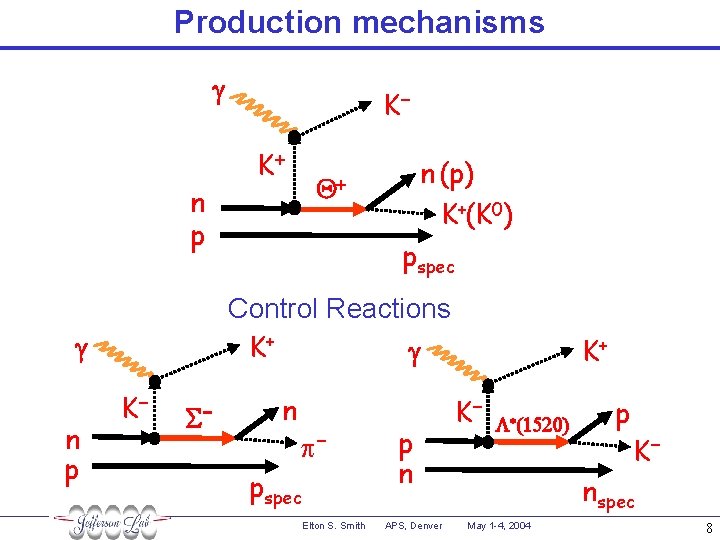 Production mechanisms g n p K+ n (p) K+(K 0) Q+ pspec Control Reactions
