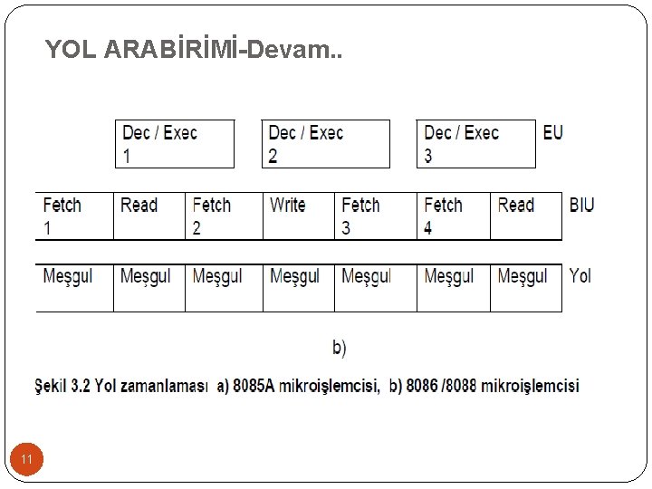 YOL ARABİRİMİ-Devam. . 11 