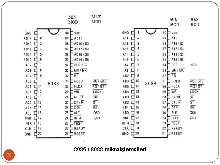 8086 / 8088 mikroişlemcileri 26 