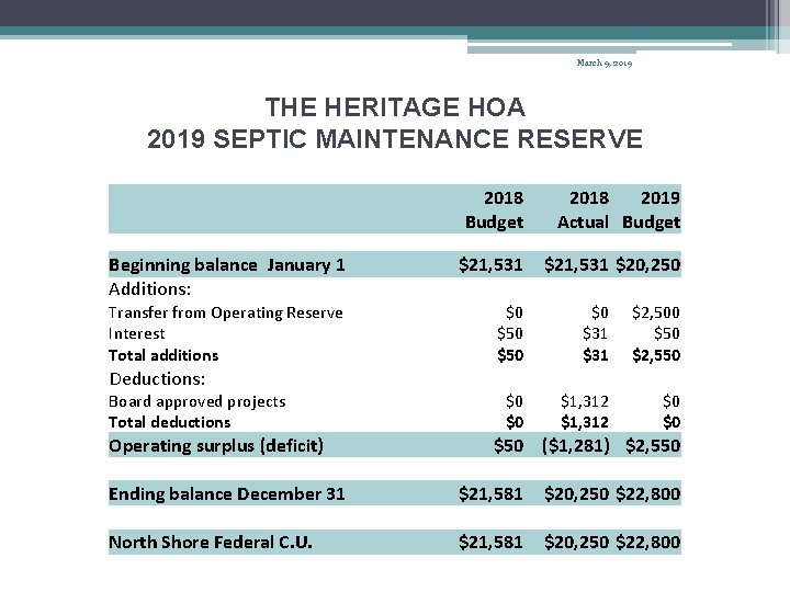 March 9, 2019 THE HERITAGE HOA 2019 SEPTIC MAINTENANCE RESERVE 2018 Budget 2018 2019