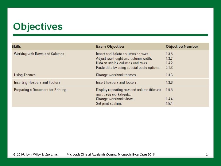 Objectives © 2016, John Wiley & Sons, Inc. Microsoft Official Academic Course, Microsoft Excel