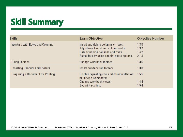 Skill Summary © 2016, John Wiley & Sons, Inc. Microsoft Official Academic Course, Microsoft