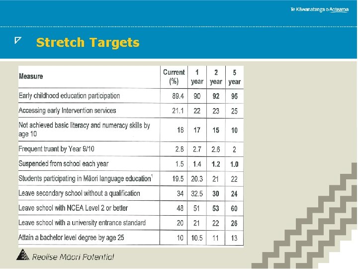 Stretch Targets 