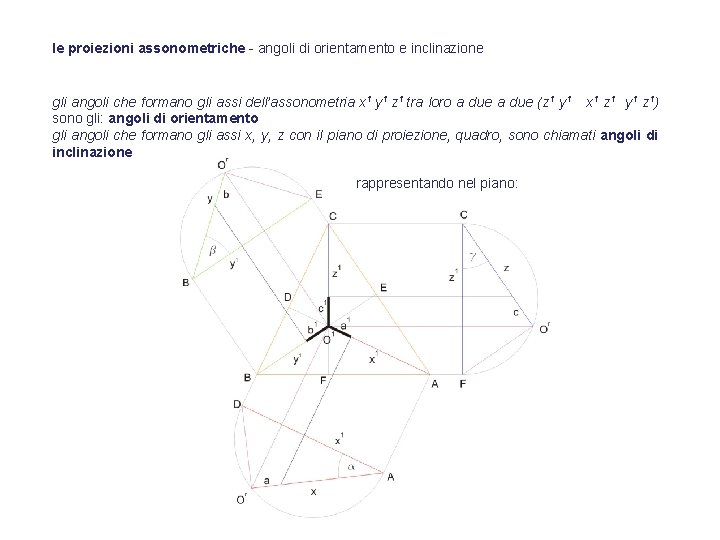 le proiezioni assonometriche - angoli di orientamento e inclinazione gli angoli che formano gli