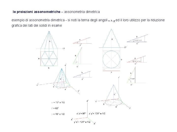 le proiezioni assonometriche – assonometria dimetrica esempio di assonometria dimetrica - si noti la