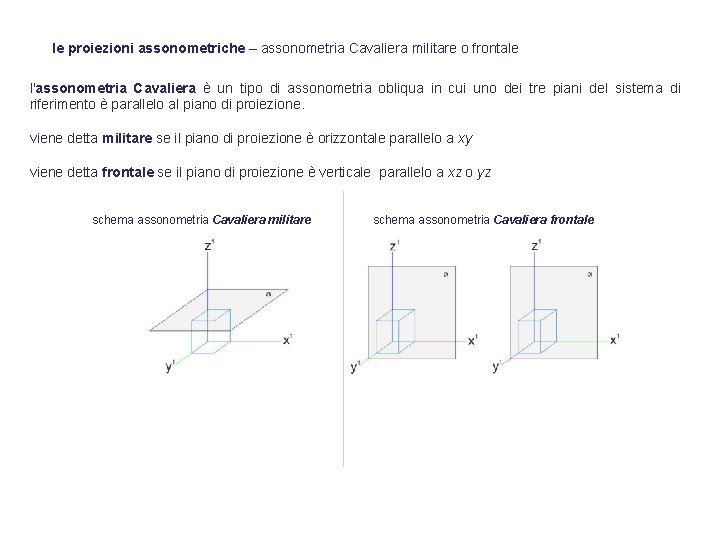 le proiezioni assonometriche – assonometria Cavaliera militare o frontale l'assonometria Cavaliera è un tipo