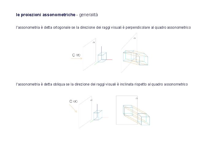 le proiezioni assonometriche - generalità l’assonometria è detta ortogonale se la direzione dei raggi