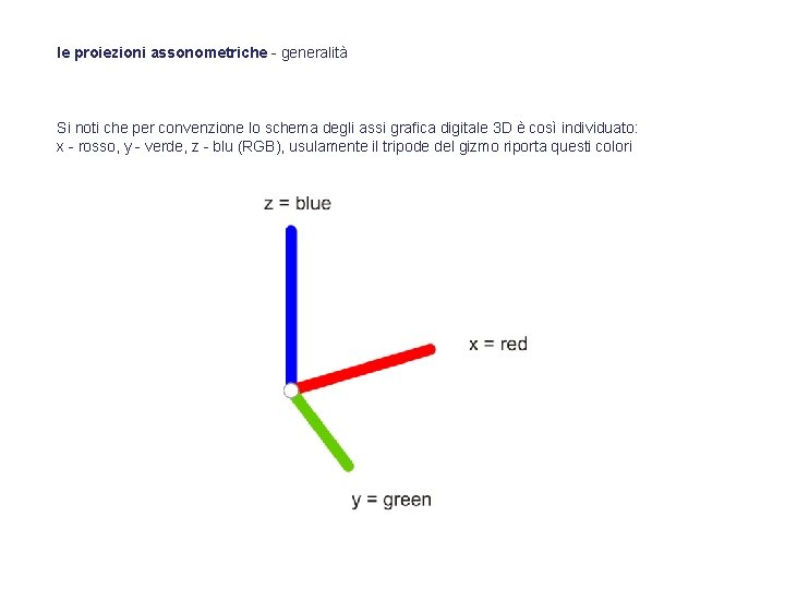 le proiezioni assonometriche - generalità Si noti che per convenzione lo schema degli assi