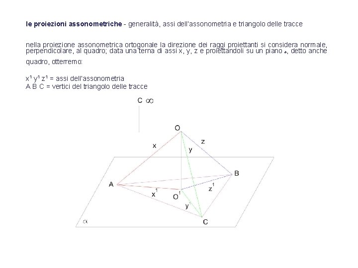 le proiezioni assonometriche - generalità, assi dell’assonometria e triangolo delle tracce nella proiezione assonometrica