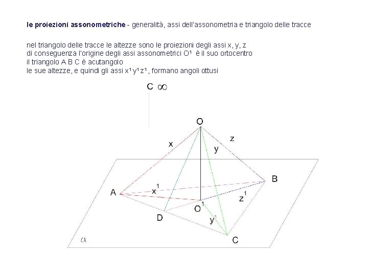 le proiezioni assonometriche - generalità, assi dell’assonometria e triangolo delle tracce nel triangolo delle