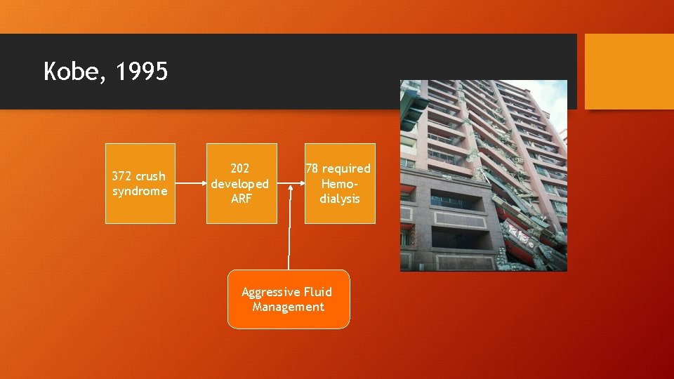 Kobe, 1995 372 crush syndrome 202 developed ARF 78 required Hemodialysis Aggressive Fluid Management