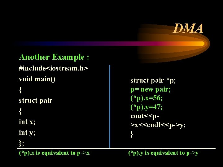 DMA Another Example : #include<iostream. h> void main() { struct pair { int x; DMA Another Example : #include<iostream. h> void main() { struct pair { int x;