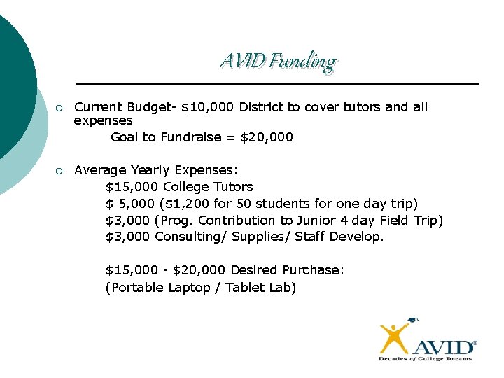 AVID Funding ¡ Current Budget- $10, 000 District to cover tutors and all expenses